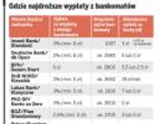 Wypłata z bankomatu nawet za kilkanaście złotych