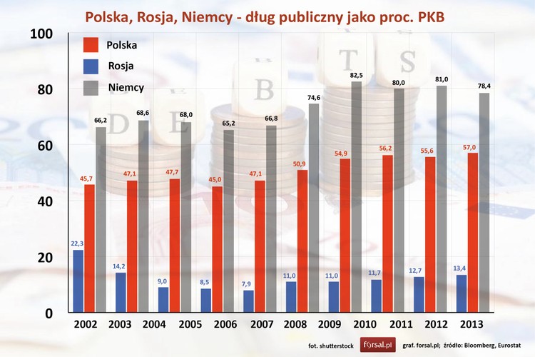 Niemcy są najludniejszym państwem UE, z ponad 80 mln mieszkańców i zdecydowanie największą gospodarką w Europie, z PKB rzędu 3,8 bln USD, co stawia je na 4 miejscu globalnie. Do tego PKB per capita powyżej 45 tys. USD to także jeden z najwyższych na świecie wyników. Jest to też gospodarka eksportowa, z regularną nadwyżką w handlu zagranicznym, do tego z ustabilizowanym od 2012 r. budżetem.