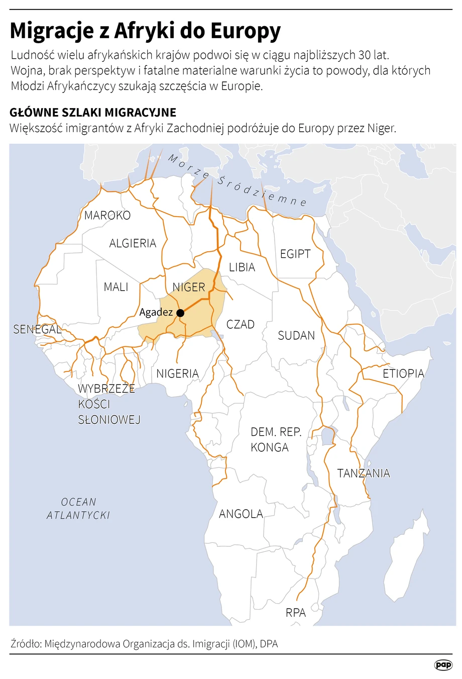 Migracje z Europy do Europy