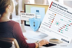 Czy ludzie z różnych krajów troszczą się o ochronę swoich danych osobowych?