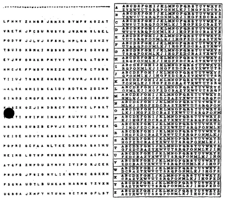 Format szyfru z kluczem jednorazowym używanego przez Narodową Agencję Bezpieczeństwa USA, kod o nazwie DIANA. Tabela po prawej stronie pomaga w konwersji między zwykłym tekstem jawnym, a szyfrogramem za pomocą znaków klucza widocznych po lewej stronie
