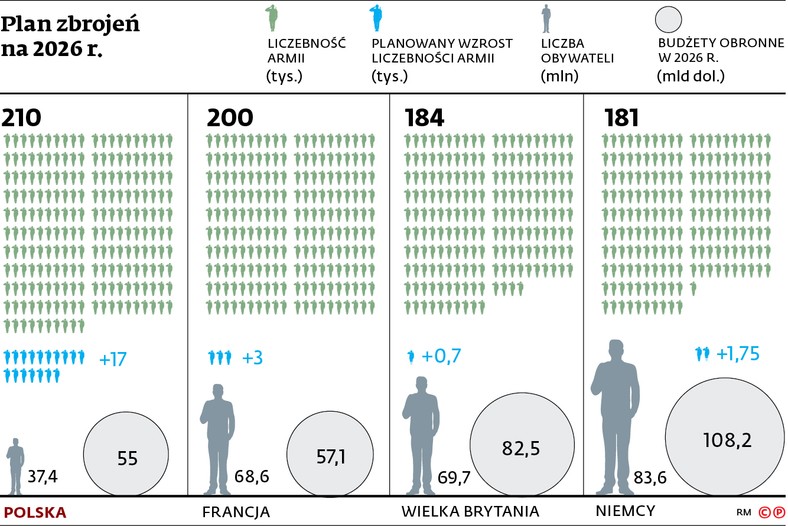 Plan zbrojeń na 2026 r.