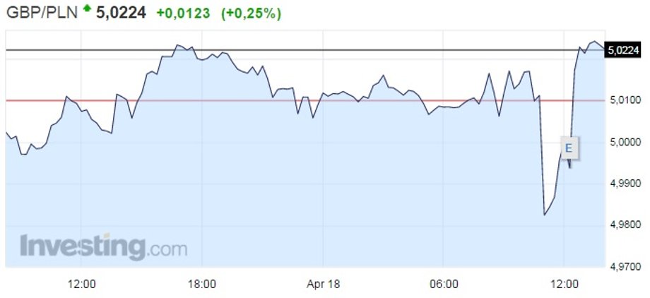 Notowania GBP/PLN, 18 kwietnia 2017 r. ok. godz. 14