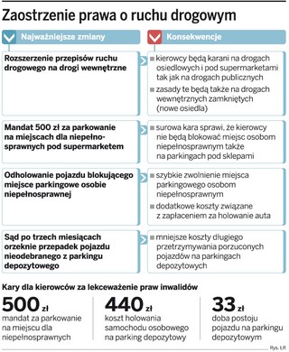 Policja będzie już mogła karać osiedlowych piratów