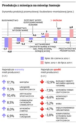 Mocny złoty to spory kłopot dla eksporterów