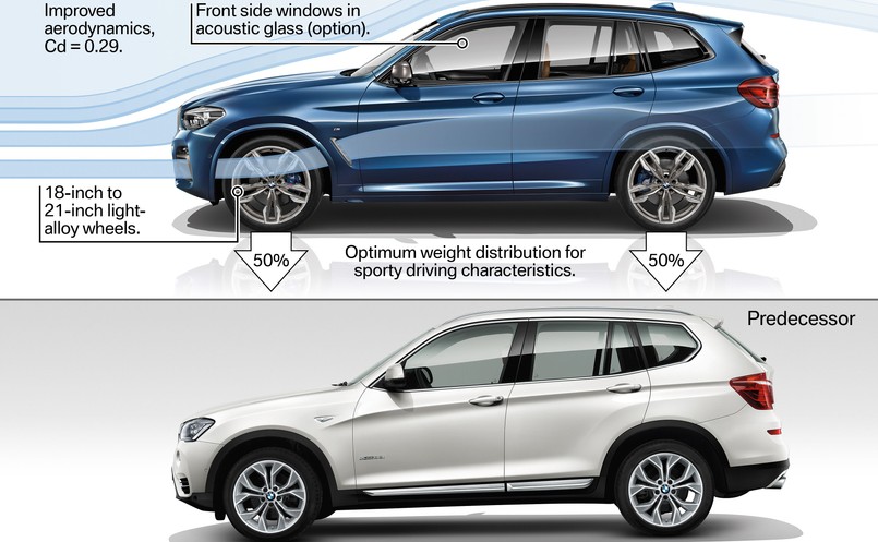 Nowe BMW X3 kontra poprzedni model (biały)