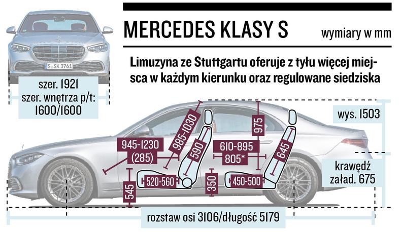 Mercedes klasy S – wymiary