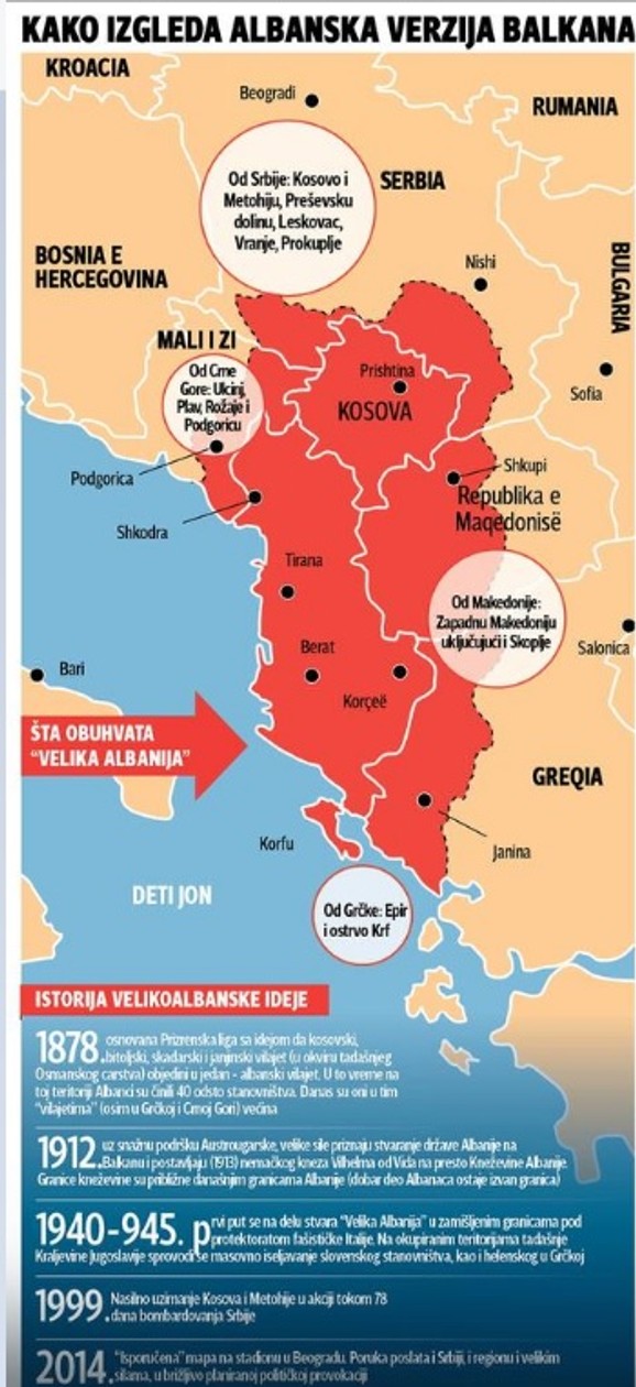 Velika Albanija