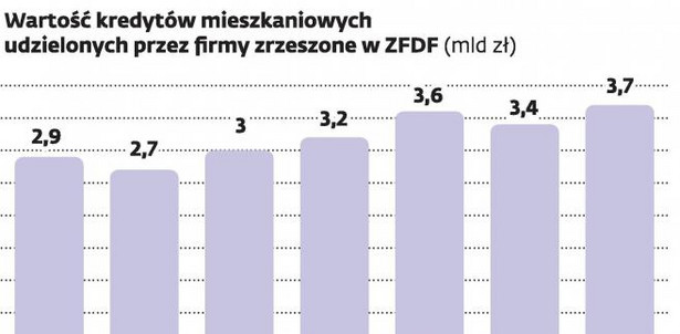 Rola doradców finansowych systematycznie rośnie