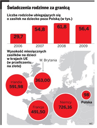 Rodzice szybciej dostaną zasiłek z UE na dziecko