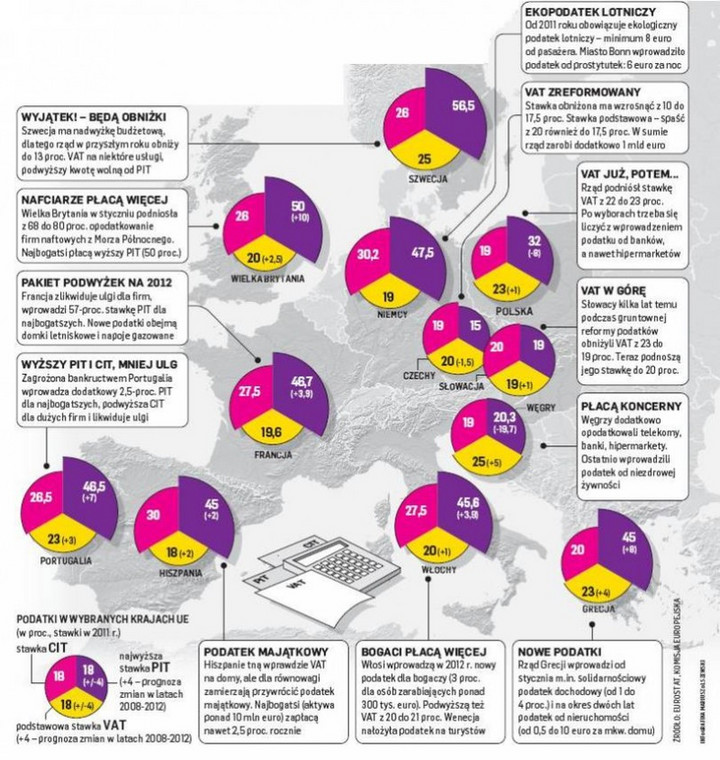 Podatki w wybranych krajach UE