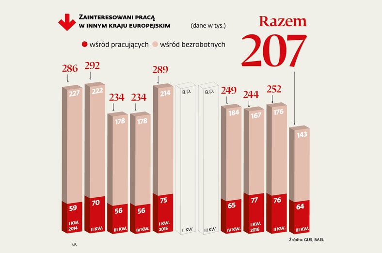 Osoby zainteresowane pracą w innym kraju europejskim