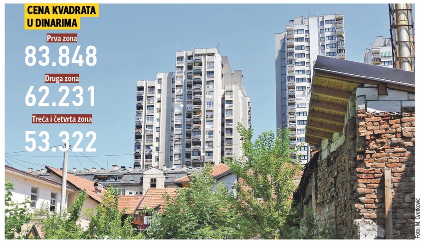 (Kliknite za uvećanje)