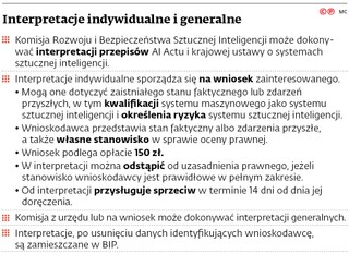 Interpretacje indywidualne i generalne