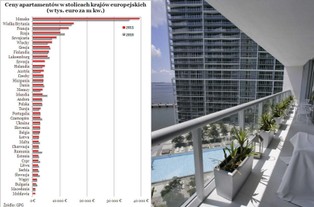 Ranking cen luksusowych apartamentów: Najdrożej jest w Monako