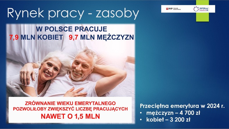Demografia Polski. Wiek emerytalny kobiet i mężczyzn