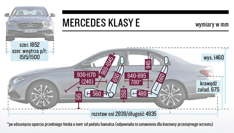 Mercedes klasy E - schemat wymiarów