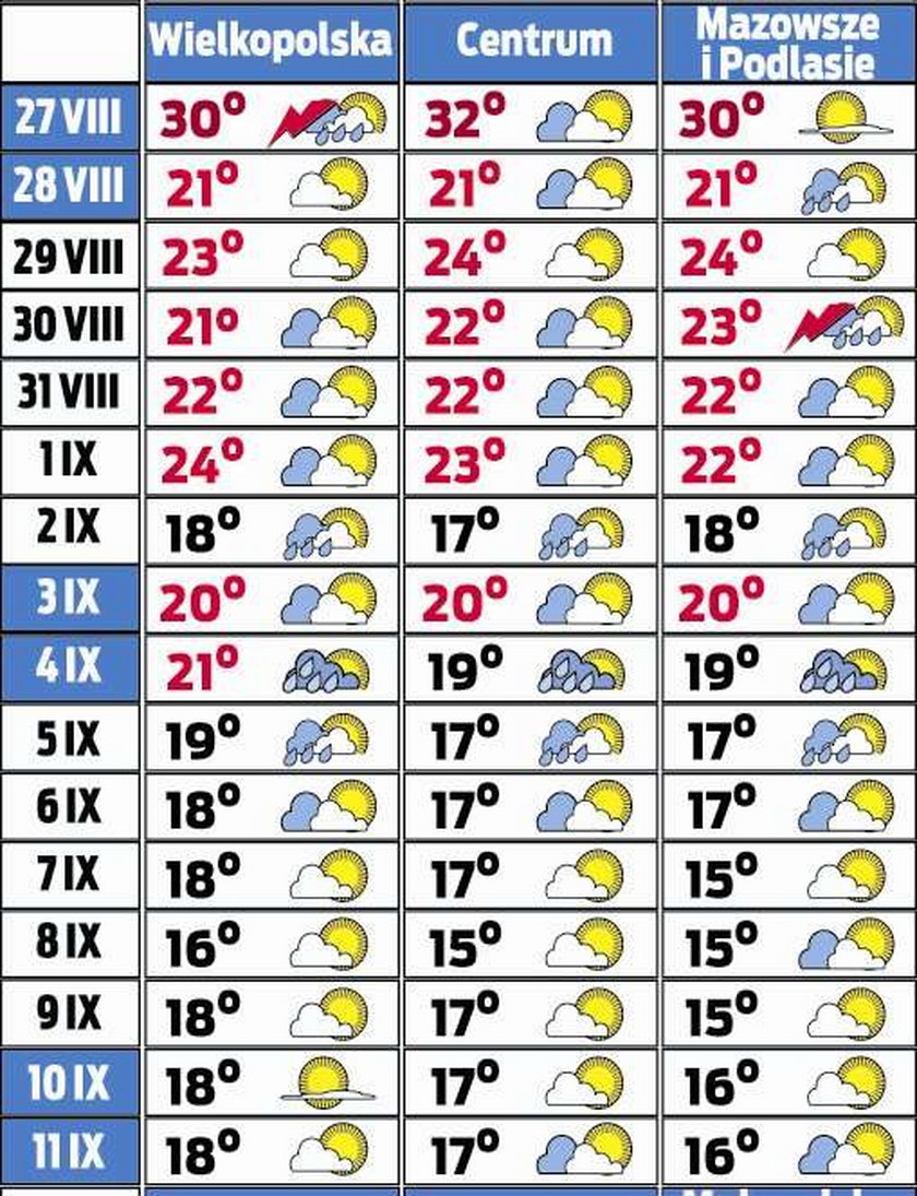 Prognoza pogody na wrzesień. Będzie zimno!