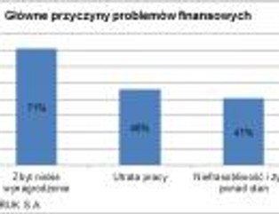 Przykazania dłużnika, czyli jak wydostać się z pętli zobowiązań