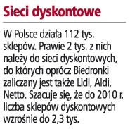 Sieci dyskontowe