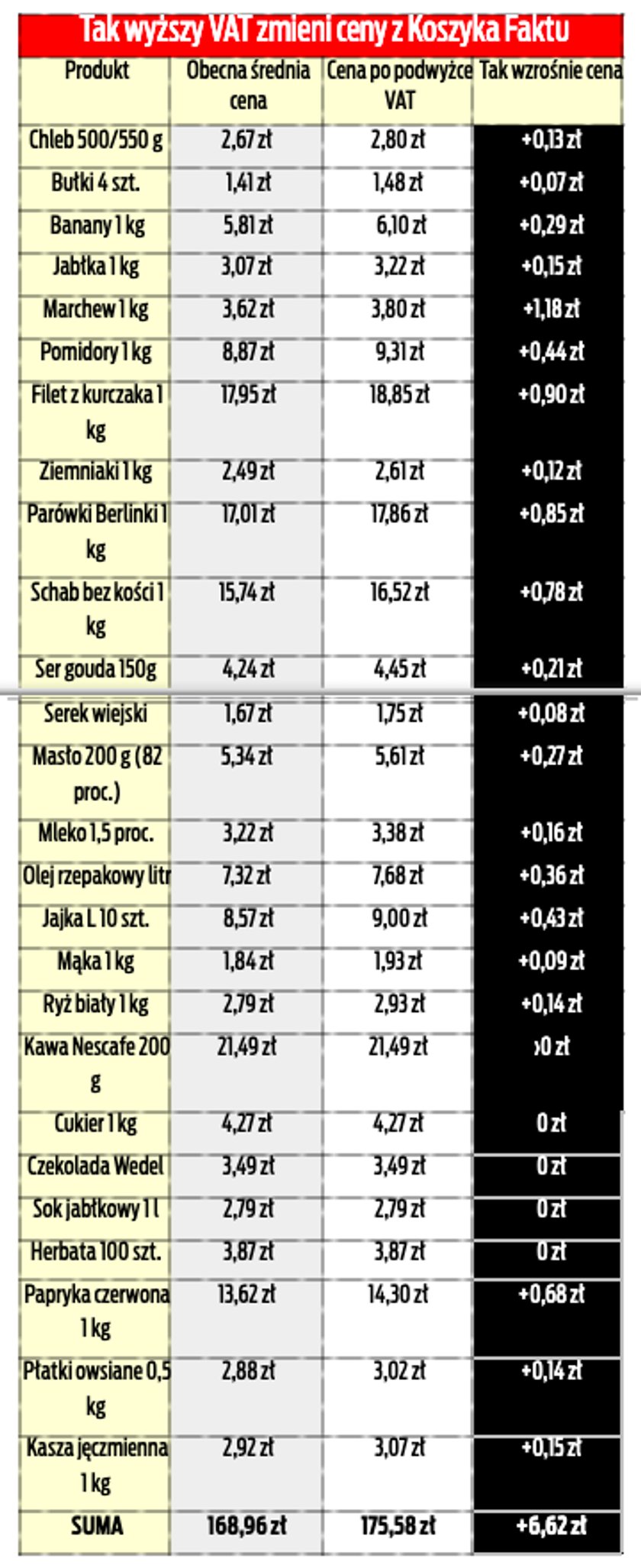 Tak wyższy VAT może zmienić ceny w sklepach.