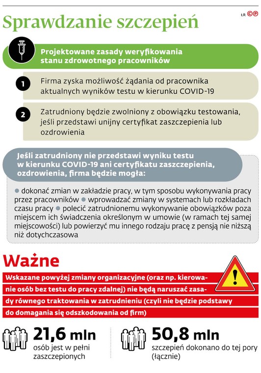 Sprawdzanie szczepień