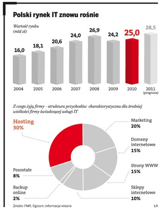 Małe firmy są bez szans na rynku usług IT? Nie do końca...