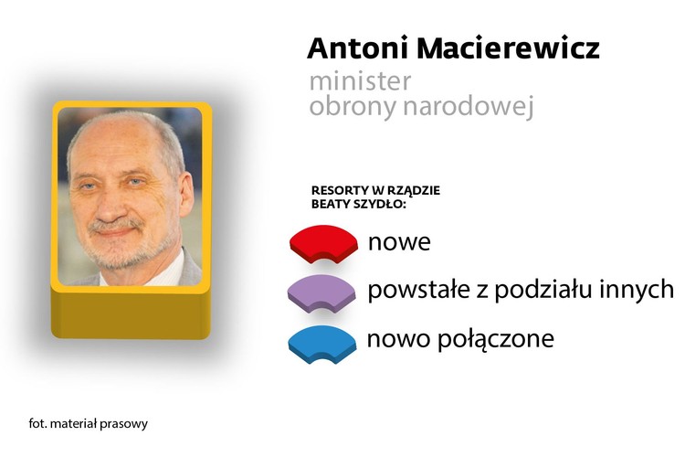 <b>minister obrony narodowej </b><br>
Historyk, w czasach PRL opozycjonista, współzałożyciel Komitetu Obrony Robotników, w latach 1991–1992 minister spraw wewnętrznych, w latach 2006–2007 wiceminister obrony i szef Służby Kontrwywiadu Wojskowego. Likwidator Wojskowych Służb Informacyjnych. Poseł.