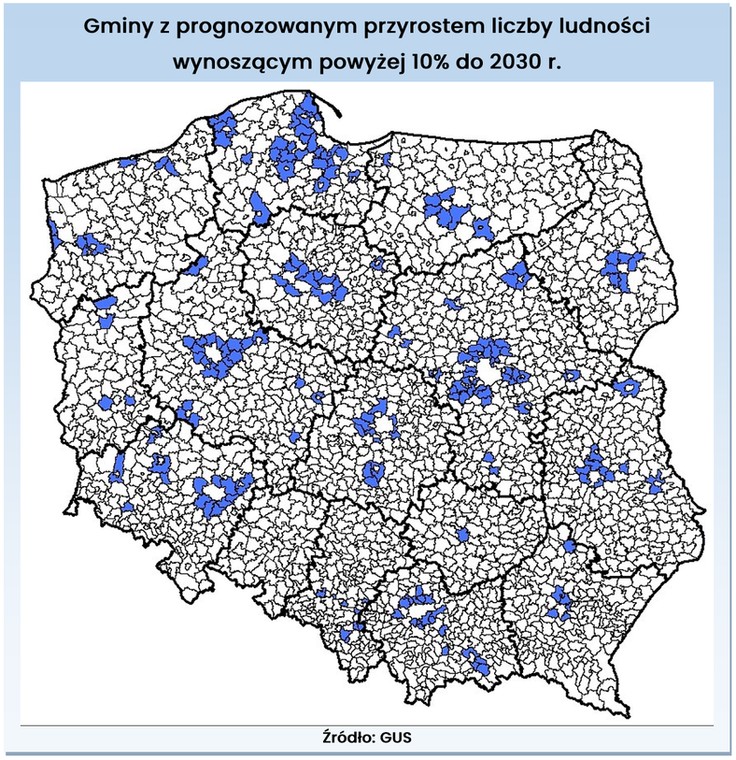 Migracja może zróżnicować tempo wzrostu