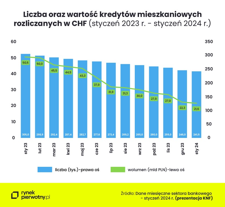 Kredyty w CHF