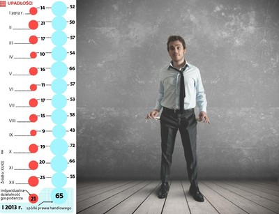 Skarbówka już nie będzie mieć pierwszeństwa w ściąganiu długów