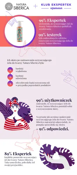 infografika Natura Siberica