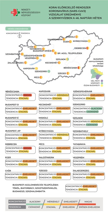 Koronavírus - Nem csökken a szennyvízben az örökítőanyag