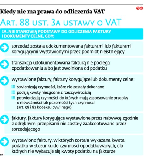 Kiedy nie ma prawa do odliczania VAT