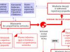 Co robią urzędnicy w Toruniu, by wydać dowód rejestracyjny