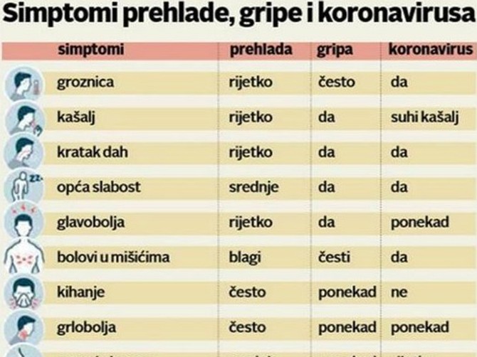 Tabela koja se širi društvenim mrežama