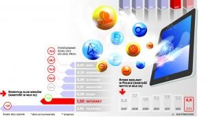 Reklama On-Line w Polsce