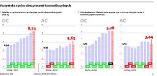 KNF prześwietla polisy autocasco: firmy ubezpieczeniowe zaniżają wartość wyceny aut?