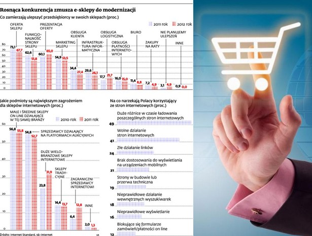 Rosnąca konkurencja zmusza e-sklepy do modernizacji