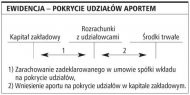 Ewidencja - pokrycie udziałów
    aportem