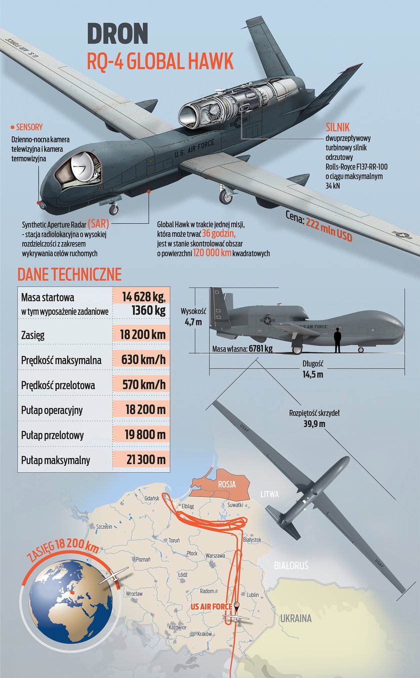 RQ-4 Global Hawk