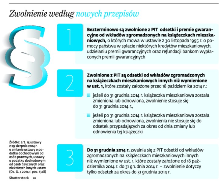 Zwolnienie według nowych przepisów