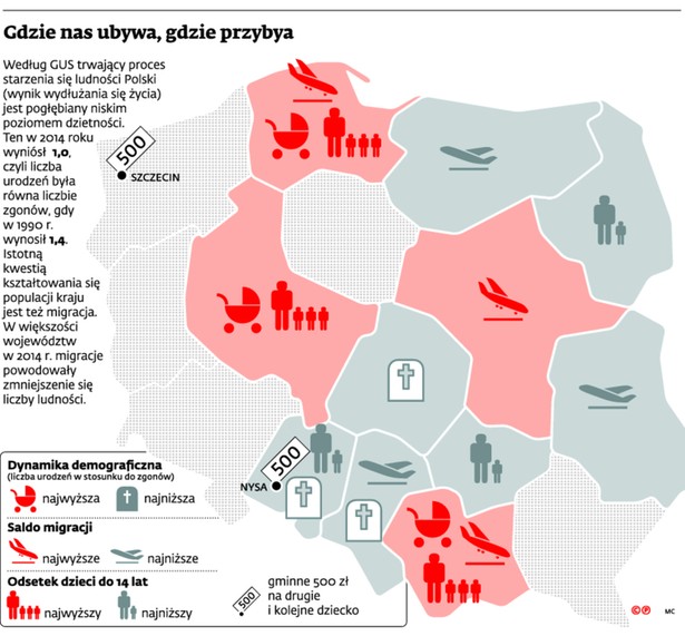 Gdzie nas ubywa, gdzie przybywa