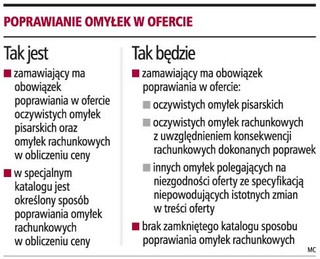 Łatwiej będzie poprawić omyłkę