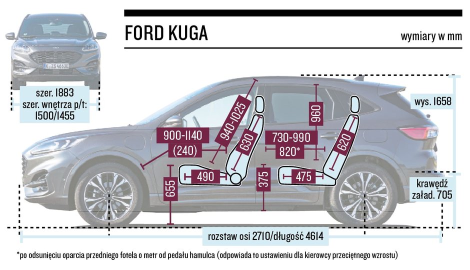 Ford Kuga (2022, III)