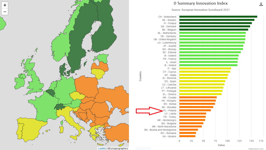 European Innovation Scoreboard. Zestawienie uwzględniające także kraje nienależące do UE