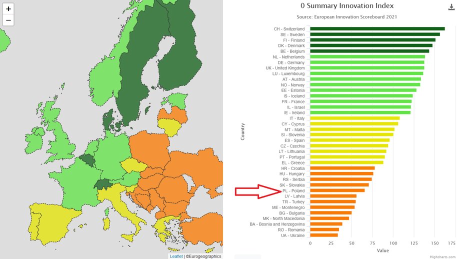 European Innovation Scoreboard. Zestawienie uwzględniające także kraje nienależące do UE