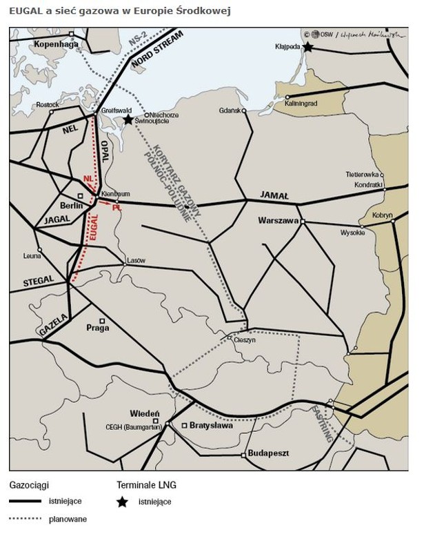 EUGAL a sieć gazowa w Europie Środkowej. Źródło: OSW