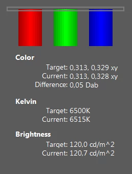 Balans poszczególnych barw, ich temperatura oraz jasność ekranu przed kalibracją i po niej
