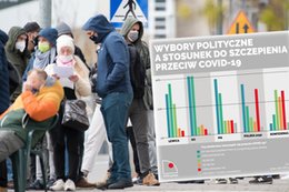 Którzy wyborcy chcą się szczepić, a którzy nie? OKO.press: gorzej u Hołowni, fatalnie w Konfederacji